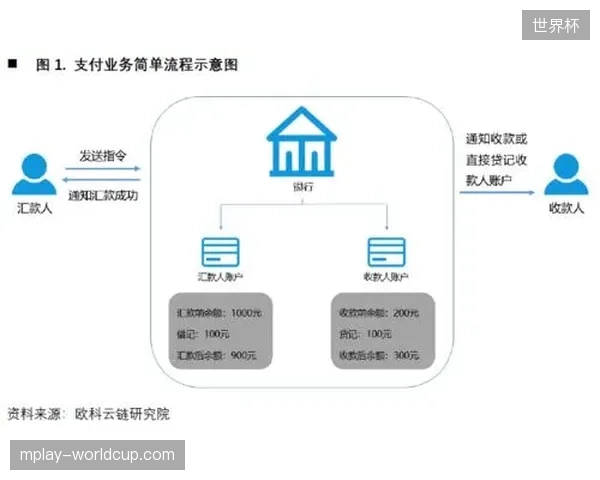 国际顶级赛事主办方该如何应对多国观众在场馆内的异地货币支付结算难题